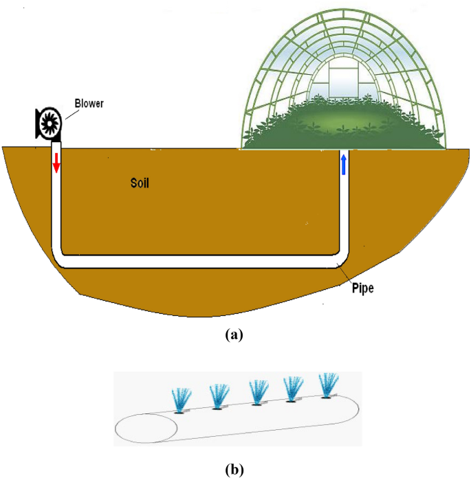 Cooling improvement of an agricultural greenhouse using geothermal energy  in a desert climate | SpringerLink