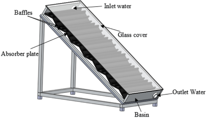 Modeling and design of a new system cascade solar still test for thermal  performance | SpringerLink
