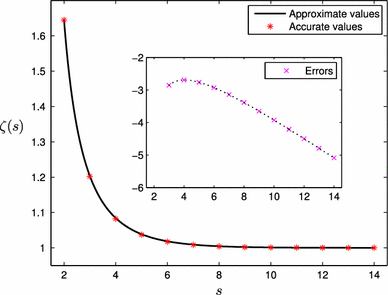 Numerical calculation of the Riemann zeta function at odd-integer  arguments: a direct formula method | SpringerLink
