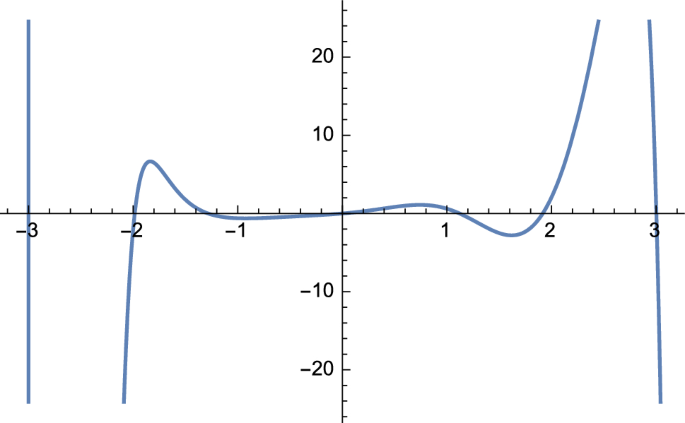 A New Family Of Adaptive Methods With Memory For Solving Nonlinear Equations Springerlink