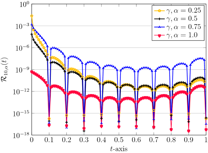 figure 9