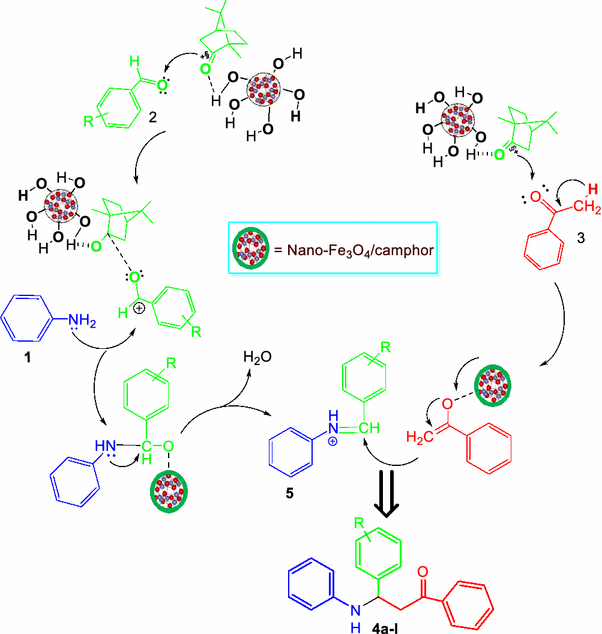 scheme 2