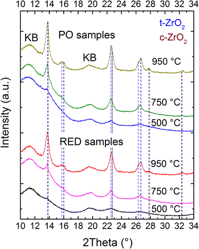 figure 11