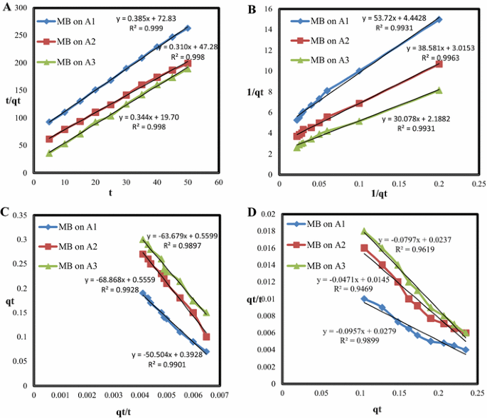 figure 15