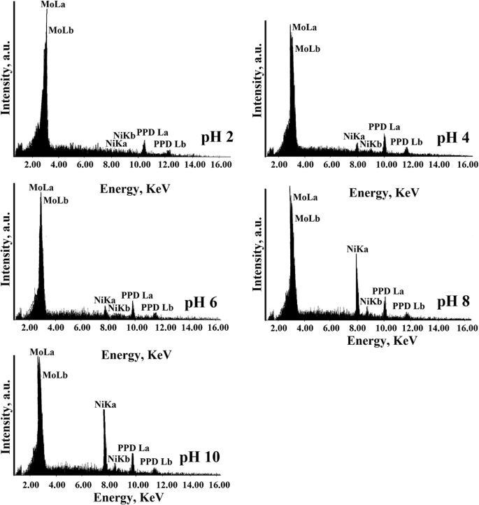 Preparation Of Inorganic Organic Nanohybrid Compound Based On Ni Ii Moo 3 And P Phenylenediamine By Hydrothermal Method And Its Photoluminescence Property Springerlink