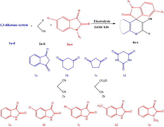 scheme 1