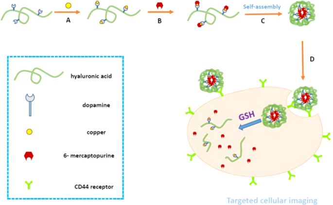 figure 22