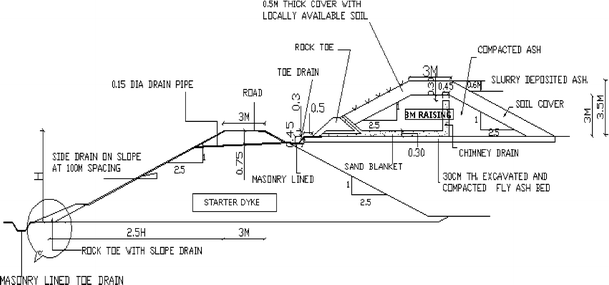 figure 33