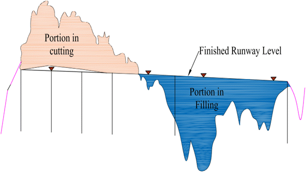 figure 32