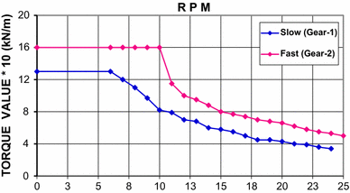 figure 14