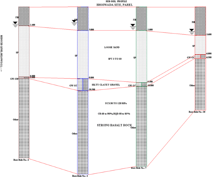 figure 15