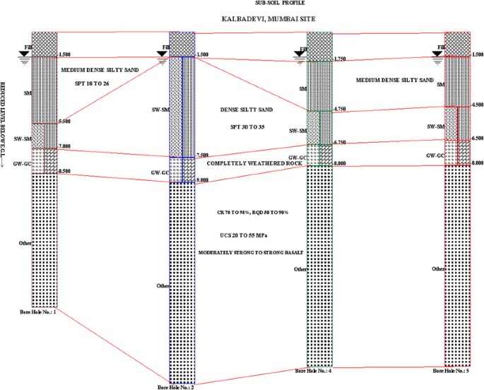 figure 16