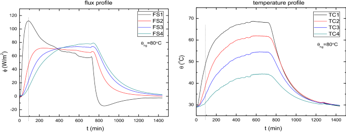 figure 35