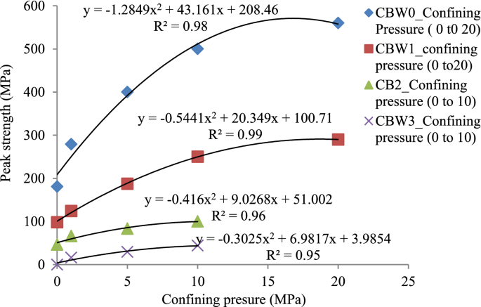 Characterization Modelling And Engineering Of Rocks And Images, Photos, Reviews