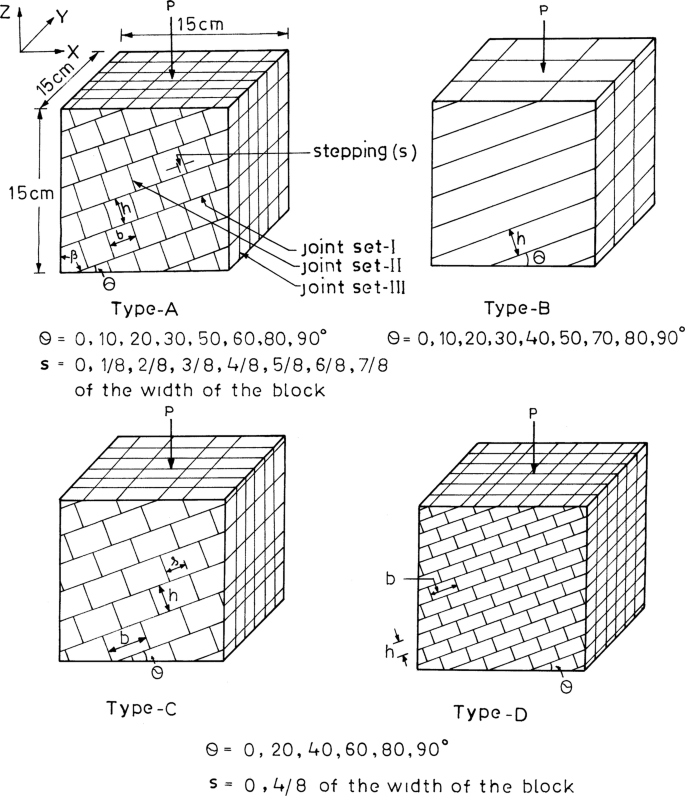 Characterization Modelling And Engineering Of Rocks And Rockmasses Springerlink