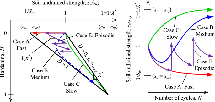 figure 26