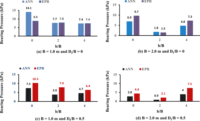 figure 26