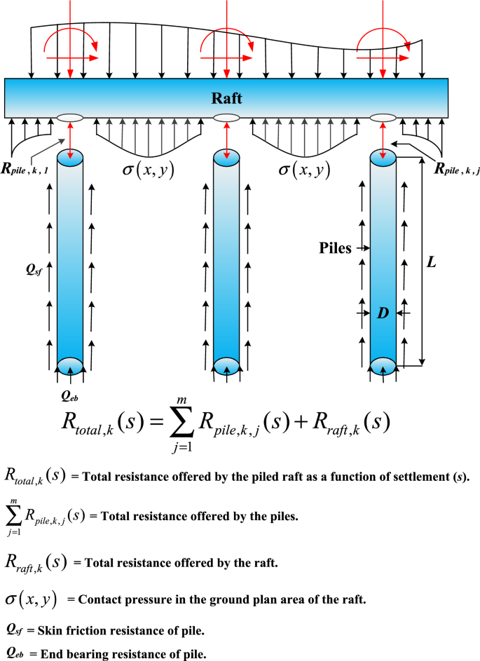 Experimental and Numerical Study on Assessing Lateral Load-Sharing ...