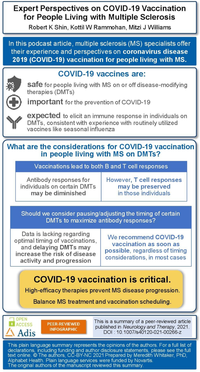 Expert Perspectives on COVID-19 Vaccination for People Living with Multiple  Sclerosis | SpringerLink