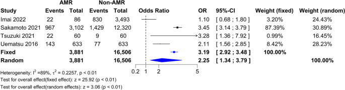 literature review of financial ratio analysis figure 2