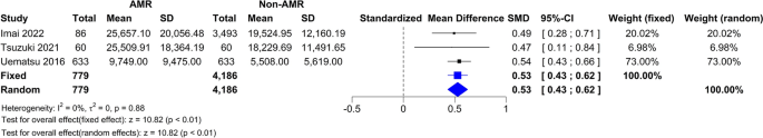 literature review of financial ratio analysis figure 4