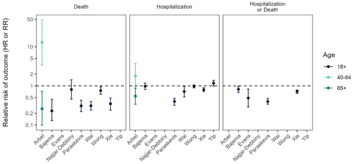 literature review of covid 19 figure 2