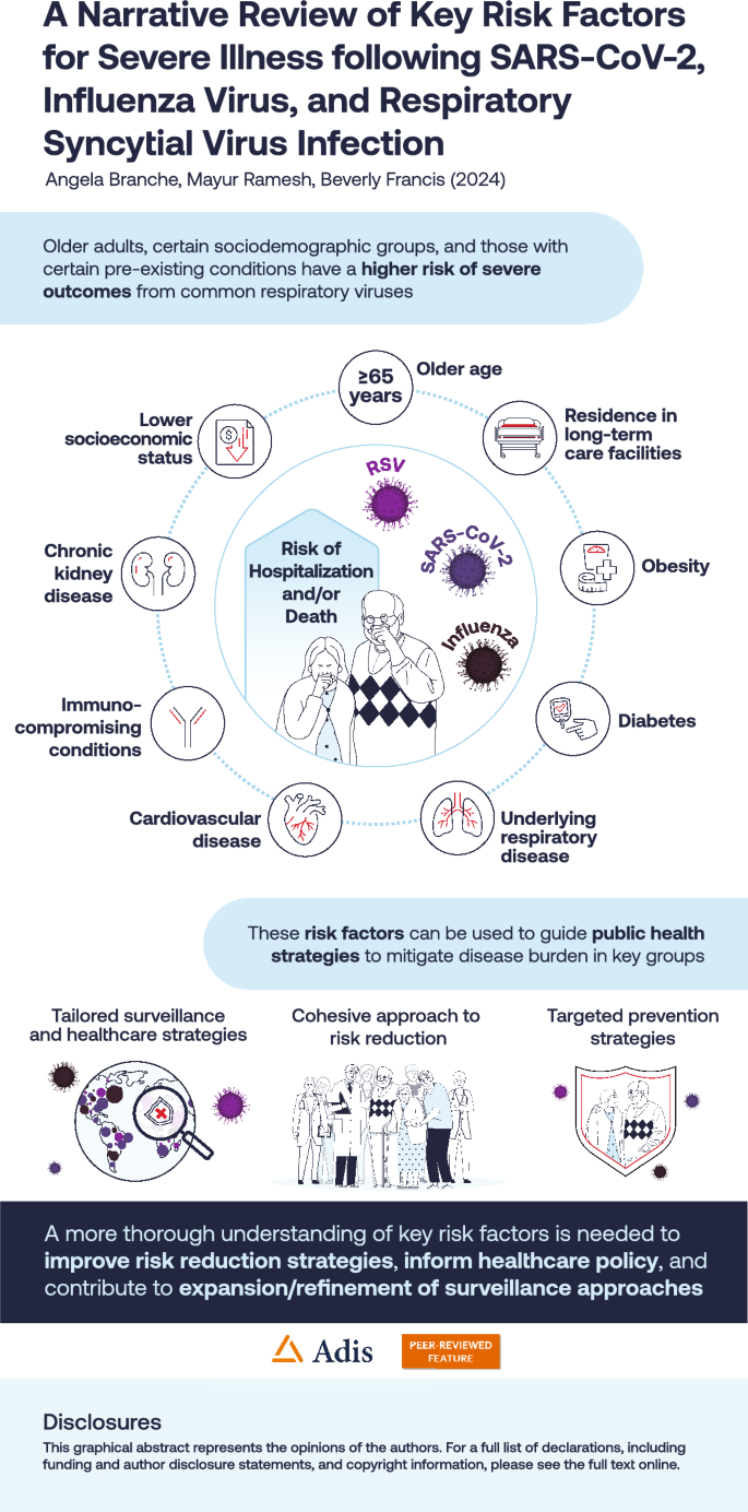 What Are the Risk Factors for Severe RSV Infection? Unveiled