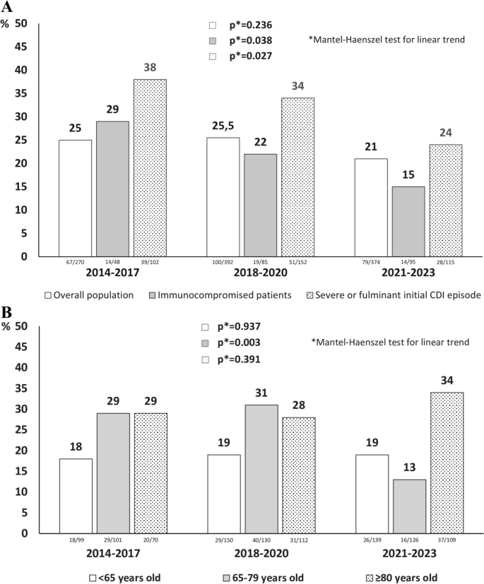 Clinical Impact of Implementing a Specific Clinical Pathway for the ...