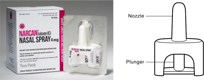 Comparative Human Factors Evaluation Of Two Nasal Naloxone