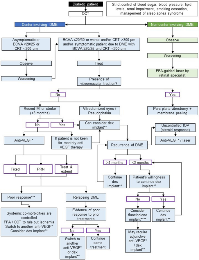 Macular Edema - Patients - The American Society of Retina Specialists