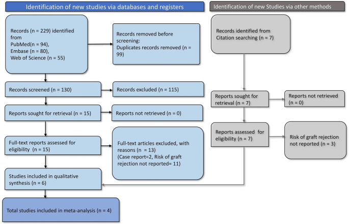 journal of ophthalmology research reviews and reports figure 1