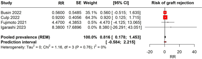 journal of ophthalmology research reviews and reports figure 2