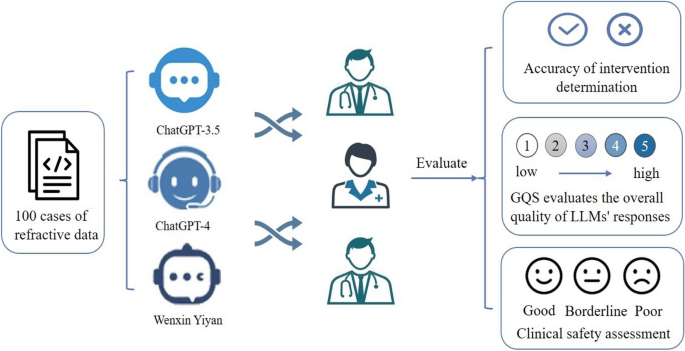 Evaluating the Efficacy of Large Language Models in Guiding Treatment ...