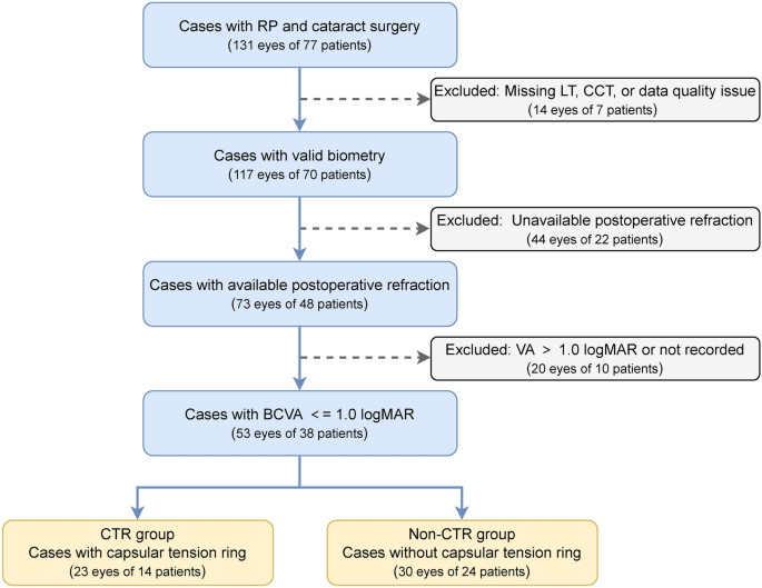 Capsular Tension Ring Implantation Improves Intraocular Lens Power ...