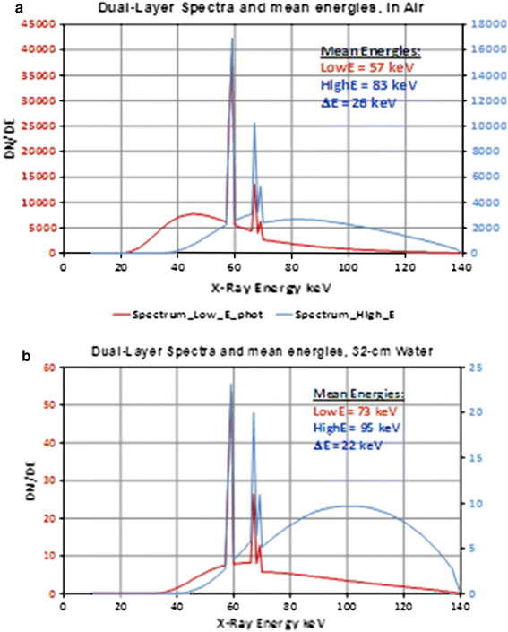 figure 22