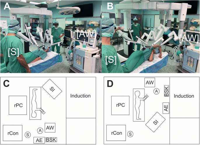 Special Anesthesiologic Considerations in Robot-Assisted Thoracic Surgery |  SpringerLink
