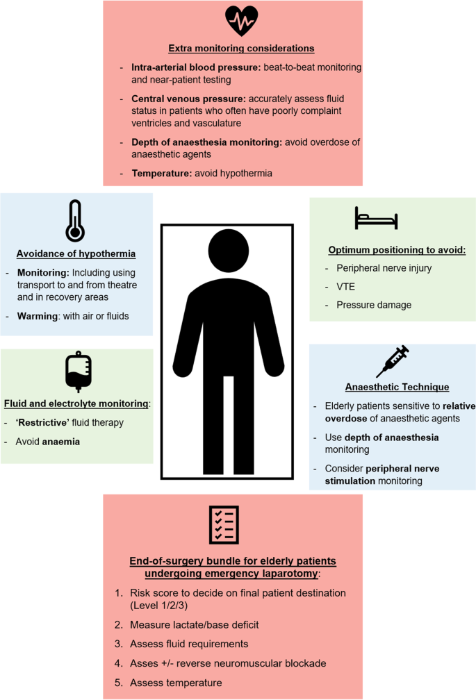 Hospital-, anaesthetist-, and patient-level variation in peripheral nerve  block utilisation for hip fracture surgery: a population-based  cross-sectional study - British Journal of Anaesthesia