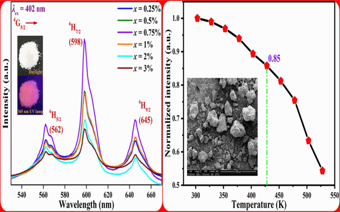 Lanthanide-Activated Phosphors Based on 4f-5d Optical Transitions