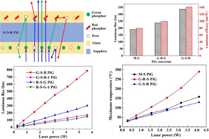 Laser Phosphors for Next-Generation Lighting Applications