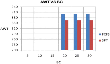 figure 29