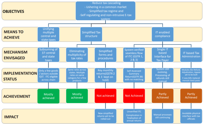 report on gst figure 8