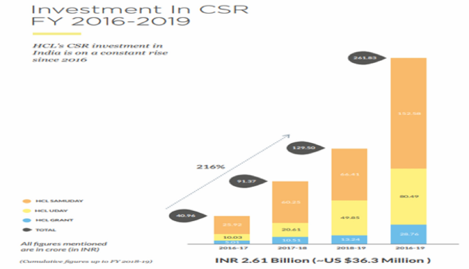 Corporate Social Responsibility (CSR) Nudge: A SAP-LAP-IRP Inquiry 