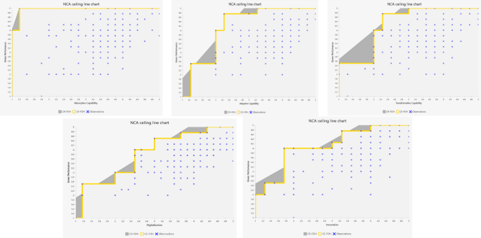 Strategizing for Sustainability: Examining the Dynamic Interplay of the ...