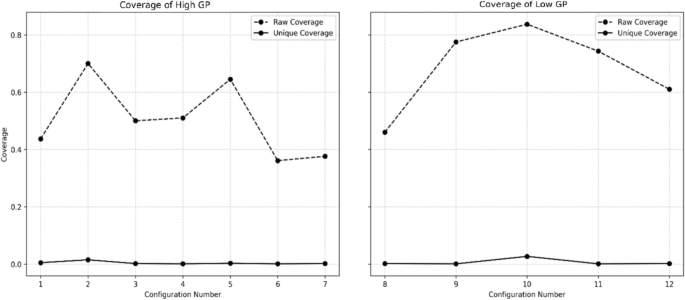 Strategizing for Sustainability: Examining the Dynamic Interplay of the ...