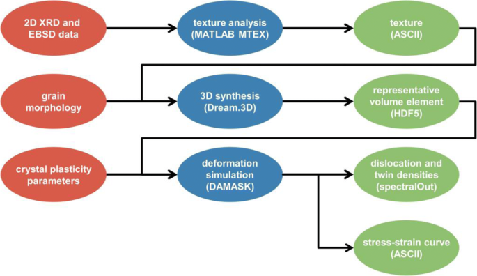 AixViPMaP—an Operational Platform for Microstructure Modeling ...