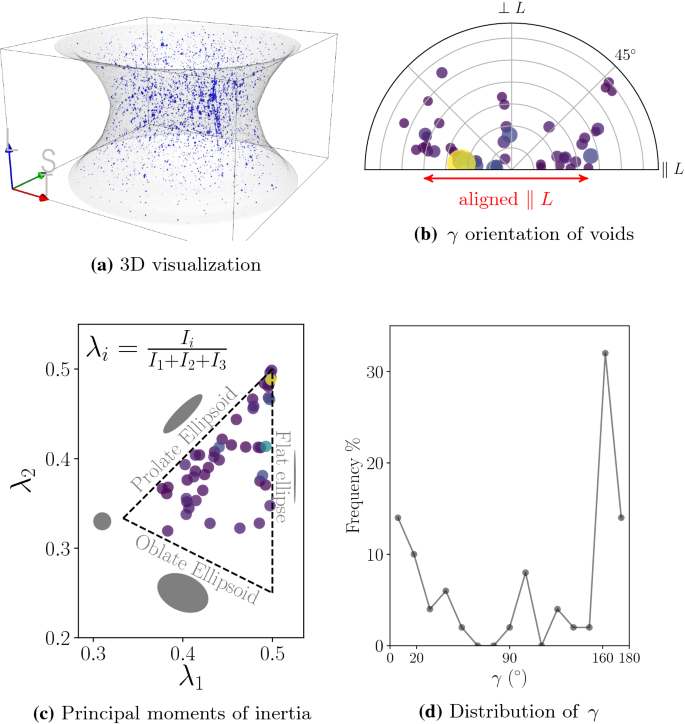 figure 31