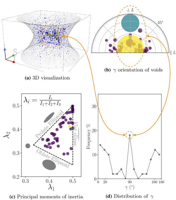 figure 32