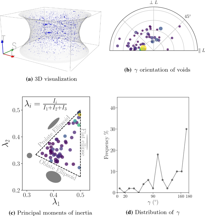 figure 33