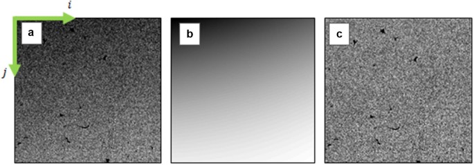 A Framework For The Systematic Design Of Segmentation Workflows Springerlink