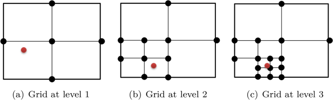 figure 15